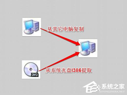 Win7系統(tǒng)中Netcfg.hlp是什么？寬帶連接找不到netcfg.hlp怎么辦？