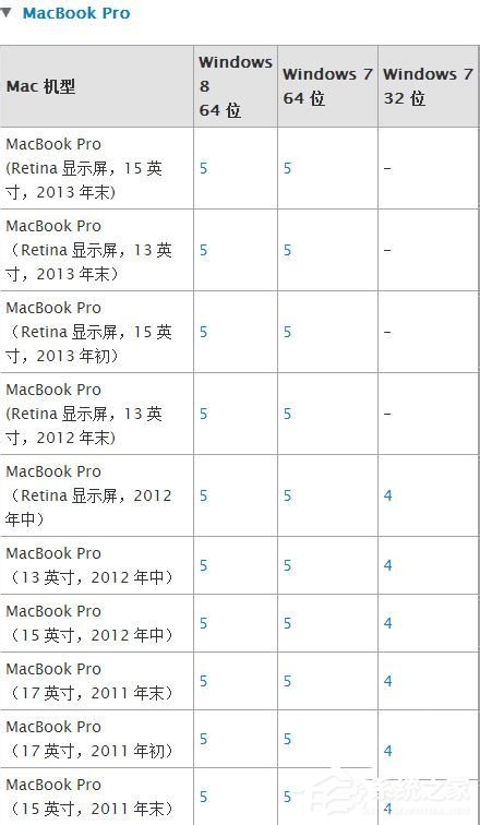 蘋(píng)果Macbook Air如何安裝Win7/Win8系統(tǒng)？
