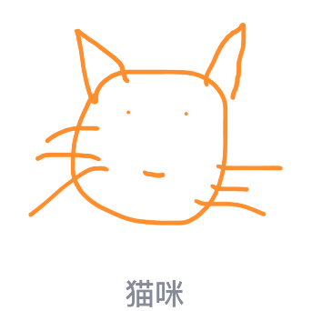 qq畫圖紅包貓咪怎么畫?QQ畫圖紅包所有圖案畫法匯總