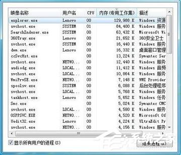 如何解決Win7任務(wù)管理器標(biāo)題欄不見了的問題?