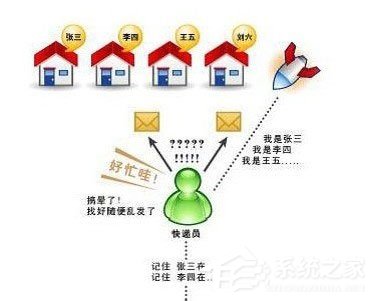 Win7系統(tǒng)電腦經(jīng)常掉線如何解決？Win7系統(tǒng)網(wǎng)絡(luò)掉線的解決辦法