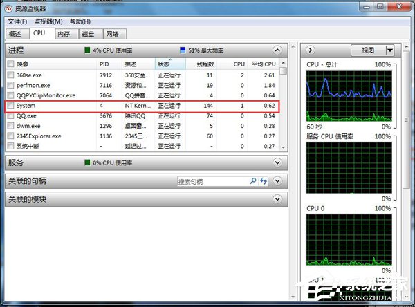 Win7 CPU使用率忽高忽低怎么辦?
