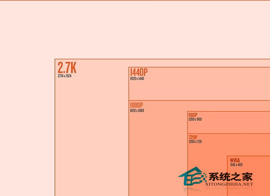 Win7筆記本分辨率怎么調?分辨率調到多少合適