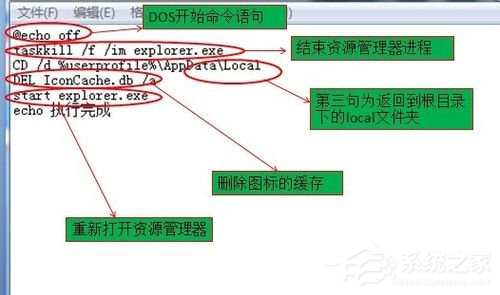 Win7電腦桌面圖標變成白色如何解決?
