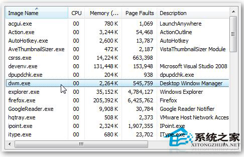 Win7系統中dwm.exe是什么進程？怎么關掉dwm.exe