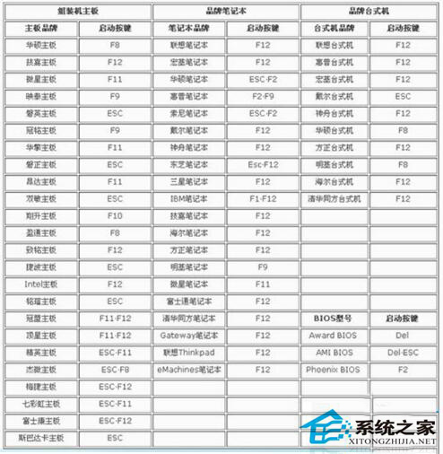 Win7系統(tǒng)開機(jī)后屏幕出現(xiàn)entering power save mode的解決辦法
