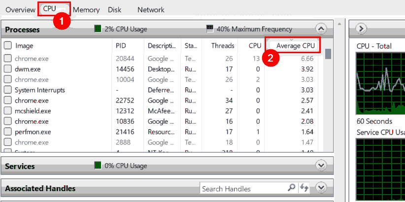 怎么檢查Win11中哪些進程占用更多CPU?