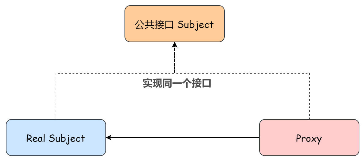 淺談Java 代理機制