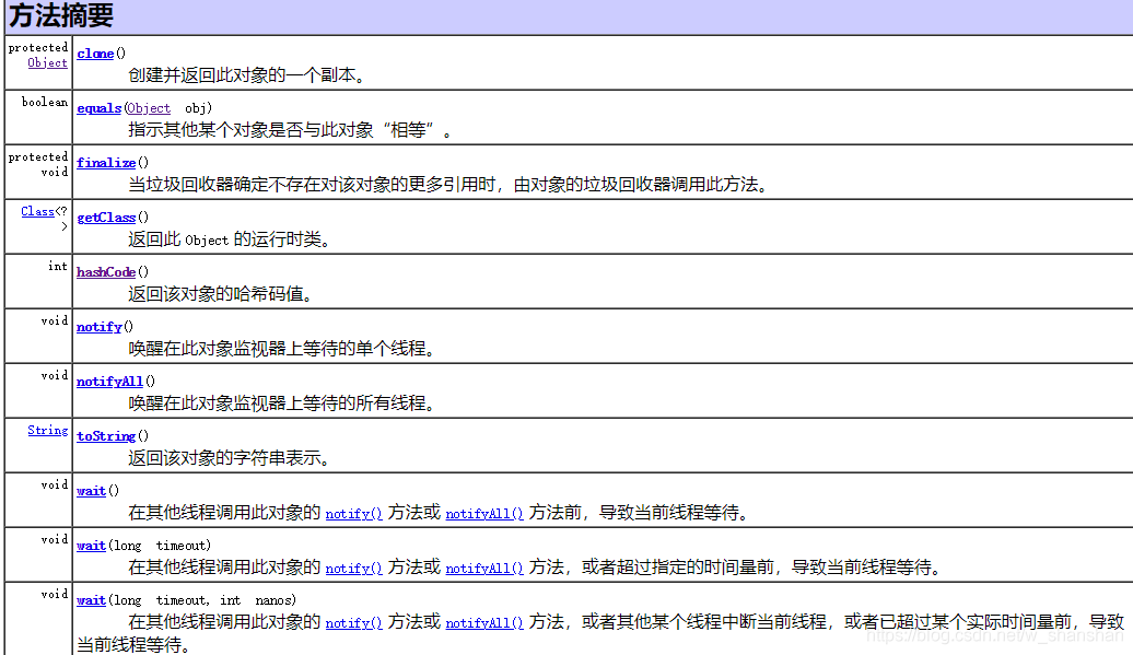 java 中Object與Objects的區(qū)別在哪里