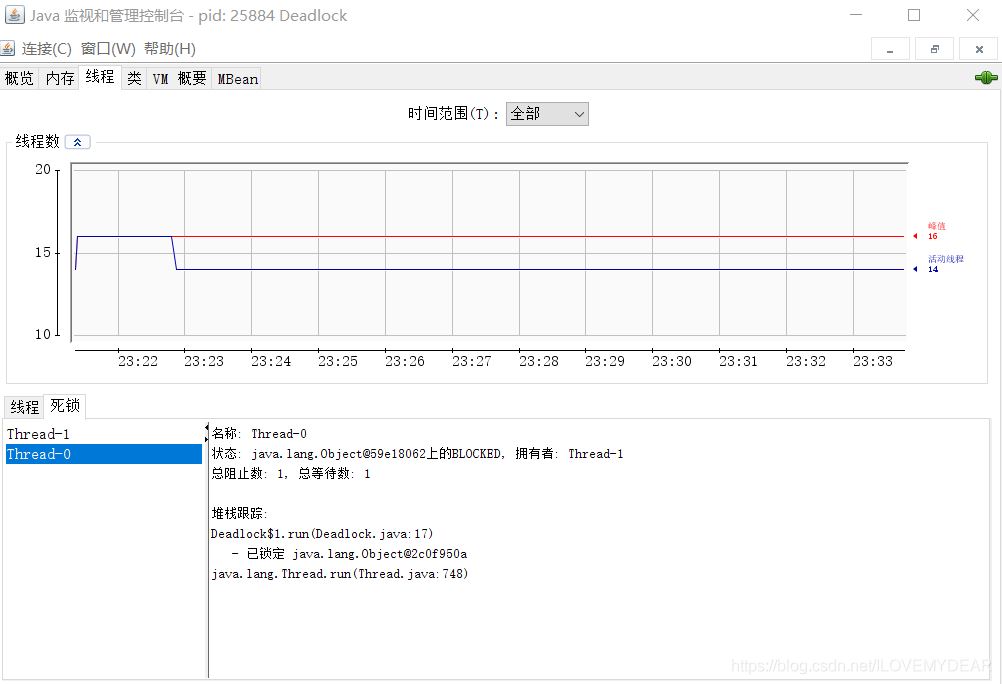Java項目有中多個線程如何查找死鎖