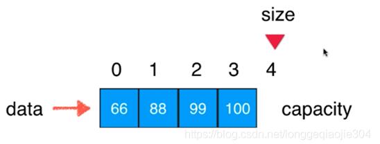 Java 自定義動態(tài)數(shù)組方式