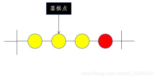 java實現(xiàn)四子棋游戲