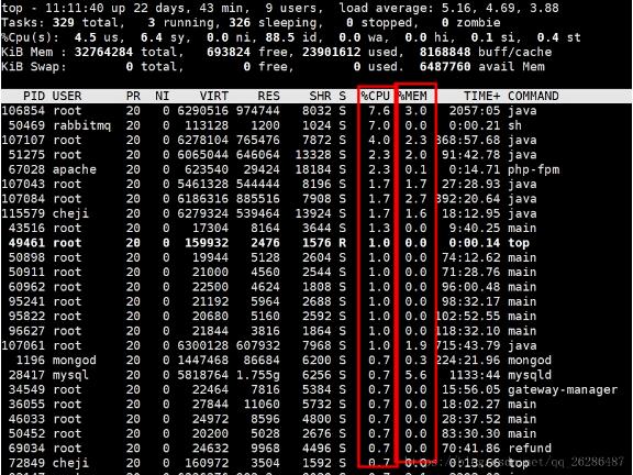 java應用占用內存過高排查的解決方案