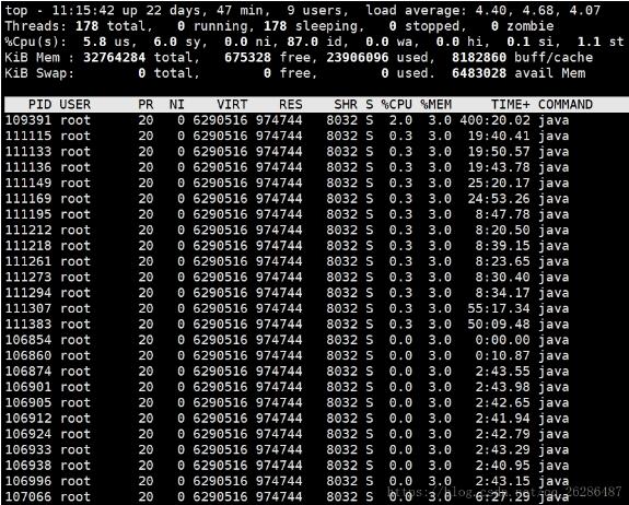 java應用占用內存過高排查的解決方案