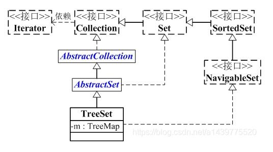 Java之 TreeSet的詳細(xì)使用說明