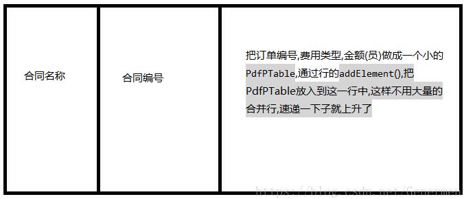 java生成pdf表格,調(diào)用itext創(chuàng)建的實(shí)例