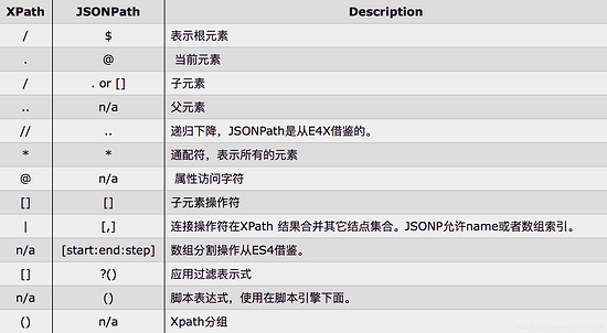 淺談在Java中JSON的多種使用方式