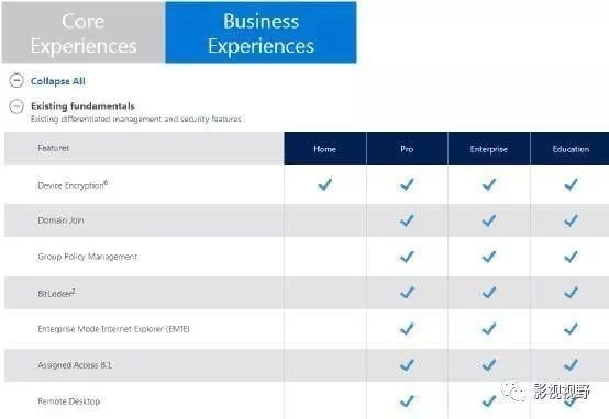Win10系統哪個版本比較好用?Win10系統版本比較好用的介紹