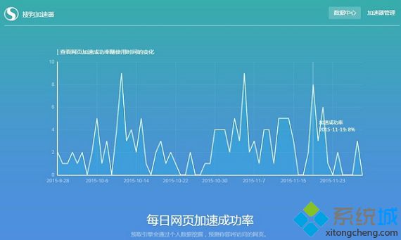 Win10專業版給搜狗瀏覽器怎么加速?加速技巧分享