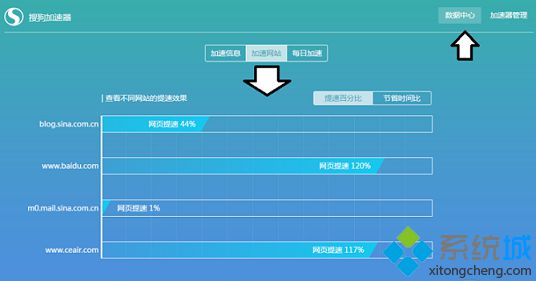 Win10專業版給搜狗瀏覽器怎么加速?加速技巧分享