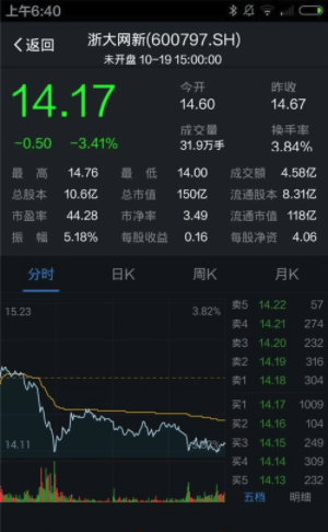 支付寶怎么買股票?支付寶買股票方法分享