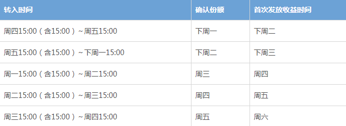 余額寶的收益明細(xì)怎么查看?查看鱷魚包收益明細(xì)的方法介紹