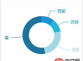 javascript - echart 餅圖引導線數據文字能不能放在引導線的上方？