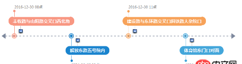 javascript - 如何用 echarts  實現 線路圖？？