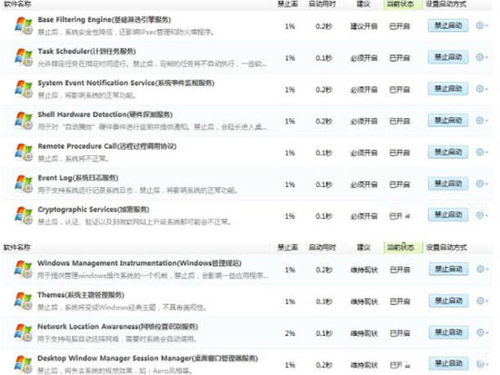 win7系統進程優化的圖文操作過程