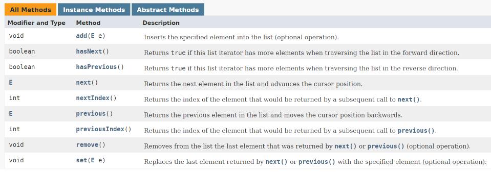 Java 集合中關(guān)于Iterator和ListIterator的用法說明
