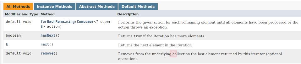 Java 集合中關(guān)于Iterator和ListIterator的用法說明