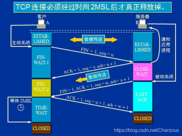 java實(shí)現(xiàn)基于TCP協(xié)議網(wǎng)絡(luò)socket編程(C/S通信)