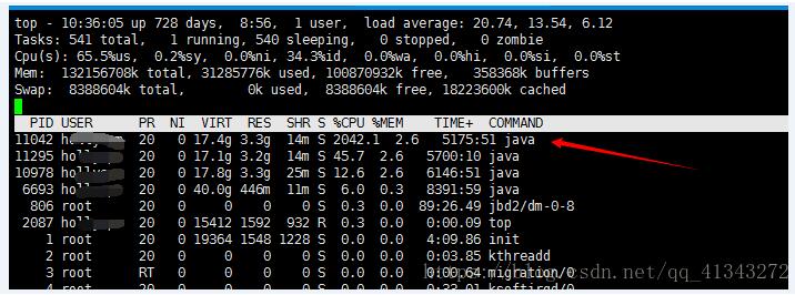 解決java web應用線上系統偶發宕機的情況