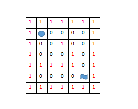 java 實(shí)現(xiàn)迷宮回溯算法示例詳解