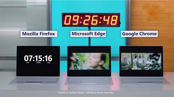 升級Windows 10更新四月版后 Edge,Chrome,火狐瀏覽器再火拼