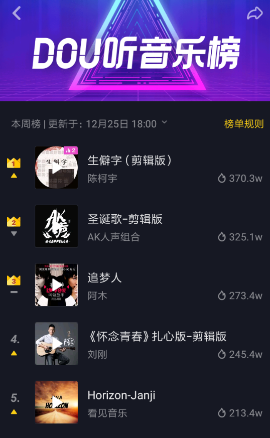 抖音中查看dou音樂(lè)榜具體操作方法