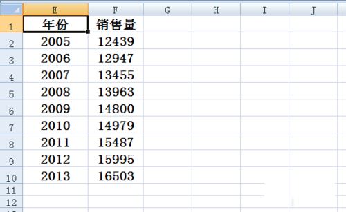在Excel折線圖里設(shè)置橫坐標(biāo)的簡單操作