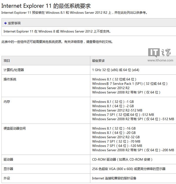 不推IE11和.Net4.5.1?微軟逼Win8升Win8.1