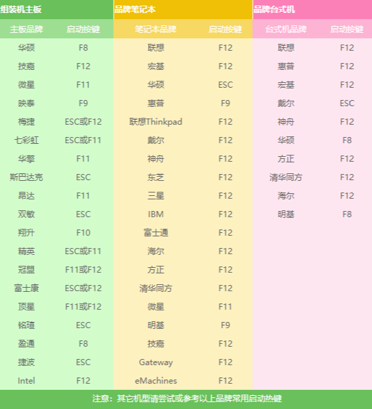 三星如何使用u盤重裝win10？u盤重裝win10方法介紹