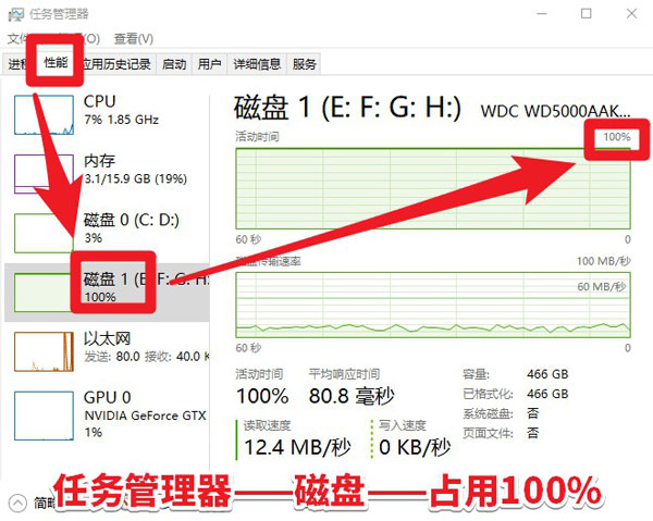 win10磁盤(pán)占用100%？原因到底在哪里