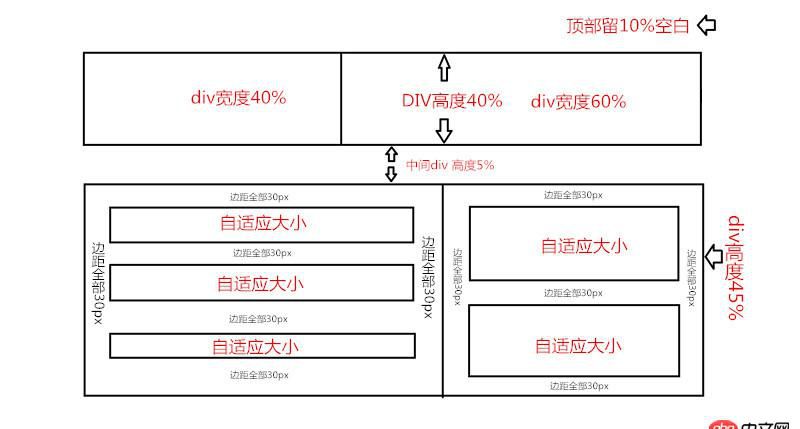 html - 一道簡(jiǎn)單CSS的面試題
