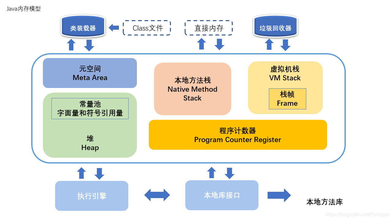 詳解Java內(nèi)存溢出的幾種情況