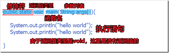 JAVA函數(shù)的定義、使用方法實(shí)例分析