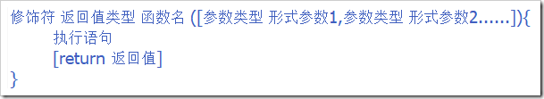 JAVA函數(shù)的定義、使用方法實(shí)例分析