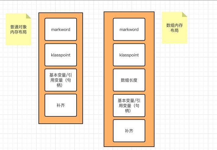 Java對(duì)象布局(JOL)實(shí)現(xiàn)過(guò)程解析