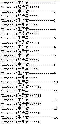 Java多線程并發(fā)生產(chǎn)者消費者設(shè)計模式實例解析