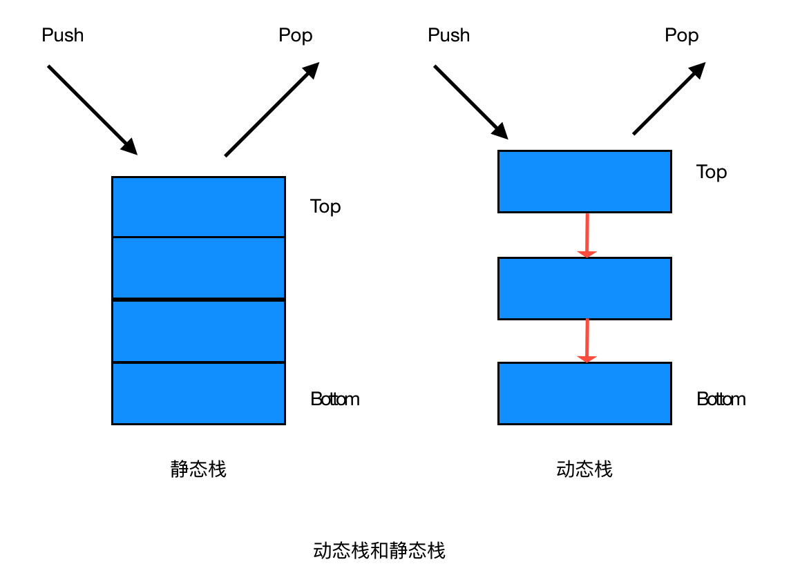JAVA基于靜態數組實現棧的基本原理與用法詳解