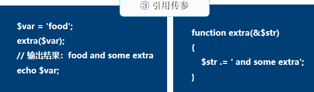 PHP函數用法詳解【初始化、嵌套、內置函數等】
