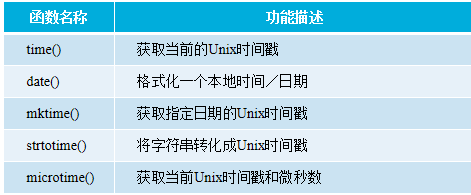 PHP函數用法詳解【初始化、嵌套、內置函數等】