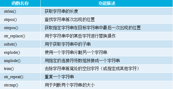 PHP函數用法詳解【初始化、嵌套、內置函數等】